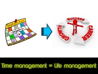Time management = Life management
 