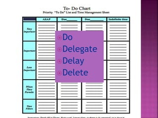 Do
Delegate
Delay
Delete
 