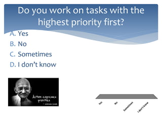 Do you work on tasks with the
highest priority first?
A. Yes
B. No
C. Sometimes
D. I don’t know
Yes
No
Som
etim
es
Idon’tknow
 