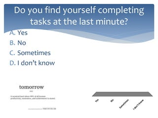 Do you find yourself completing
tasks at the last minute?
A. Yes
B. No
C. Sometimes
D. I don’t know
Yes
No
Som
etim
es
Idon’tknow
 