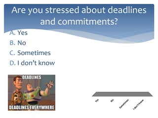 Are you stressed about deadlines
and commitments?
A. Yes
B. No
C. Sometimes
D. I don’t know
Yes
No
Som
etim
es
Idon’tknow
 