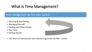 1
What is Time Management?
Time management has five main aspects:
• Planning & Goal Setting
• Managing Yourself
• Dealing with Other People
• Your Time
• Getting Results
• The first 4 all interconnect and interact to generate the fifth - results
 