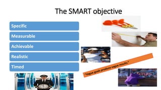 The SMART objective
Specific
Measurable
Achievable
Realistic
Timed
 