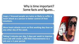 Why is time important?
Some facts and figures…
Angry / Stressed people are twice as likely to suffer a
heart attack as a person in better control of their
emotions.
More heart attacks occur on first working day than on
any other day of the week.
Taking 5 minutes per day, 5 days per week to improve
one’s job will create 1,200 little improvements to a
job over a 5 year period.
 