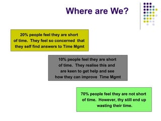 Where are We? 20% people feel they are short  of time.  They feel so concerned  that  they self find answers to Time Mgmt ...