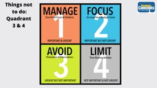 Things not
to do:
Quadrant
3 & 4
 