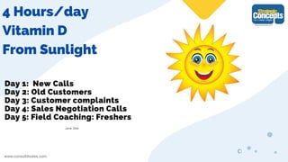 4 Hours/day
Vitamin D
From Sunlight
Day 1: New Calls
Day 2: Old Customers
Day 3: Customer complaints
Day 4: Sales Negotiation Calls
Day 5: Field Coaching: Freshers
Jane Doe
 