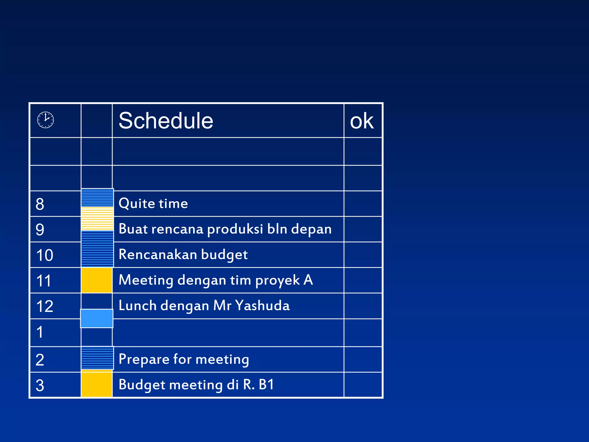    Schedule                          ok


8    Quite time
9    Buat rencana produksi bln depan
10   Rencanakan budget
11   Meeting dengan tim proyek A
12   Lunch dengan Mr Yashuda
1
2    Prepare for meeting
3    Budget meeting di R. B1
 