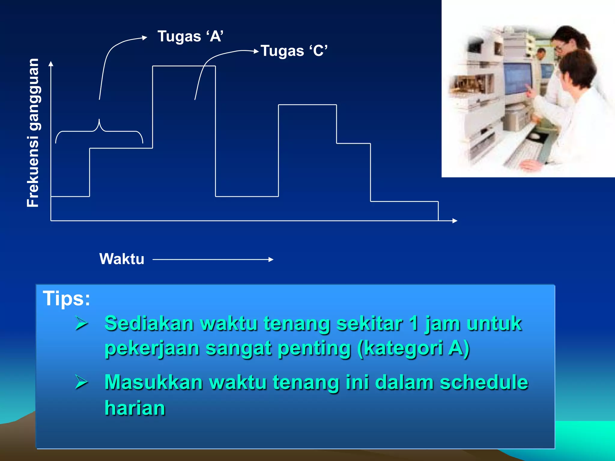 Tugas ‘A’
                                              Tugas ‘C’
Frekuensi gangguan




                          Waktu

                     Tips:
                         Sediakan waktu tenang sekitar 1 jam untuk
                           pekerjaan sangat penting (kategori A)
                        Masukkan waktu tenang ini dalam schedule
                         harian
 