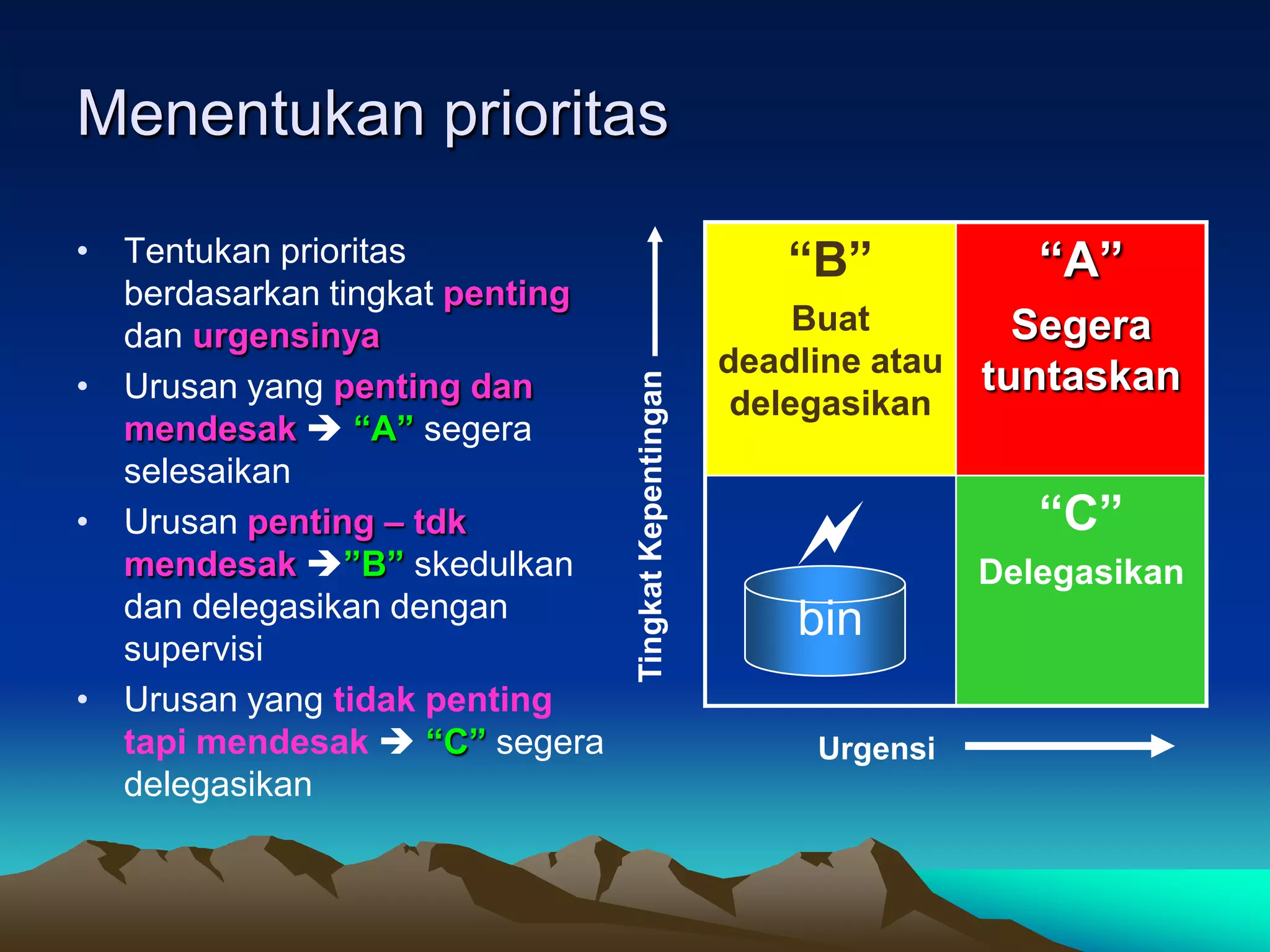 Menentukan prioritas

• Tentukan prioritas                                      “B”            “A”
  berdasarkan tingkat penting
  dan urgensinya                                           Buat         Segera
                                                      deadline atau   tuntaskan




                                Tingkat Kepentingan
• Urusan yang penting dan                              delegasikan
  mendesak  “A” segera
  selesaikan
• Urusan penting – tdk
  mendesak ”B” skedulkan
                                                                        “C”
                                                                      Delegasikan
  dan delegasikan dengan                                  bin
  supervisi
• Urusan yang tidak penting
  tapi mendesak  “C” segera                               Urgensi
  delegasikan
 