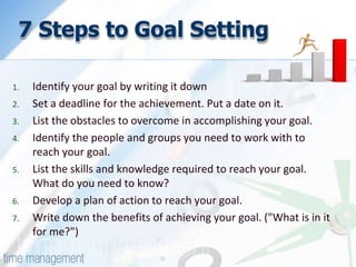 7 Steps to Goal Setting 
1. Identify your goal by writing it down 
2. Set a deadline for the achievement. Put a date on it. 
3. List the obstacles to overcome in accomplishing your goal. 
4. Identify the people and groups you need to work with to 
reach your goal. 
5. List the skills and knowledge required to reach your goal. 
What do you need to know? 
6. Develop a plan of action to reach your goal. 
7. Write down the benefits of achieving your goal. ("What is in it 
for me?") 
 