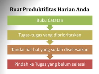 Buat Produktifitas Harian Anda
Pindah ke Tugas yang belum selesai
Tandai hal-hal yang sudah diselesaikan
Tugas-tugas yang diprioritaskan
Buku Catatan
 