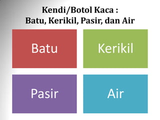 Kendi/Botol Kaca :
Batu, Kerikil, Pasir, dan Air
Batu Kerikil
Pasir Air
 