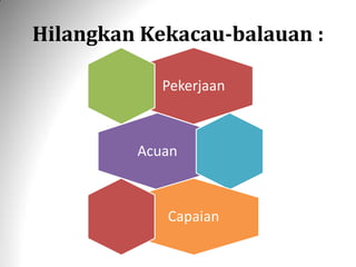 Hilangkan Kekacau-balauan :
Pekerjaan
Acuan
Capaian
 