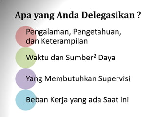 Apa yang Anda Delegasikan ?
Pengalaman, Pengetahuan,
dan Keterampilan
Waktu dan Sumber2 Daya
Yang Membutuhkan Supervisi
Beban Kerja yang ada Saat ini
 