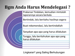 Bgm Anda Harus Mendelegasi ?
Prakarsai Tindakan, kemudian mintalah
laporannya secara berkala
Bertindak, lalu beritahu hasilnya segera
Buat rekomendasi, lalu bertindaklah
Tanyakan apa-apa yang harus dilakukan
Tunggu, lalu beritahukan apa-apa yang
harus dilakukan
Lingkaran2 yang Saling Berhubungan
 