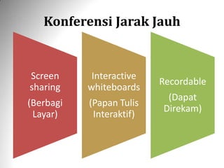 Konferensi Jarak Jauh
Screen
sharing
(Berbagi
Layar)
Interactive
whiteboards
(Papan Tulis
Interaktif)
Recordable
(Dapat
Direkam)
 