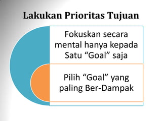 Lakukan Prioritas Tujuan
Fokuskan secara
mental hanya kepada
Satu “Goal” saja
Pilih “Goal” yang
paling Ber-Dampak
 