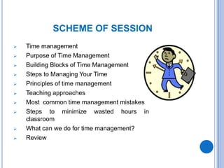 Time management in classroom by DR.SHAZIA ZAMIR,NUML. | PPTX
