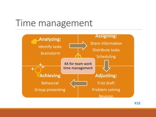 Time Management Back Group Time Management in Group Work | PPTX