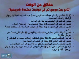 •%20‫بمهام‬ ‫مباشرة‬ ‫مرتبطة‬ ‫مهمة‬ ‫أعمال‬ ‫في‬ ‫تستغل‬ ‫موظف‬ ‫أي‬ ‫وقت‬ ‫من‬ ‫فقط‬
‫المؤسسة‬ ‫وأهداف‬ ‫الوظيفة‬.
•‫القراءة‬ ‫في‬ ‫ساعتان‬ ‫المتوسط‬ ‫في‬ ‫الموظف‬ ‫يقضي‬.
•‫المتوسط‬ ‫في‬ ‫الموظف‬ ‫يقضي‬40‫العمل‬ ‫مكان‬ ‫وإلى‬ ‫من‬ ‫للوصول‬ ‫دقيقة‬.
•‫المتوسط‬ ‫في‬ ‫الموظف‬ ‫يقضي‬45‫خاصة‬ ‫متعلقات‬ ‫أو‬ ‫أوراق‬ ‫عن‬ ‫البحث‬ ‫في‬ ‫دقيقة‬
‫بالعمل‬.
•‫بالفوضى‬ ‫يتسم‬ ‫مكتب‬ ‫في‬ ‫يعمل‬ ‫الذي‬ ‫الموظف‬ ‫يقضي‬90‫عن‬ ‫البحث‬ ‫في‬ ‫دقيقة‬
‫مفقودة‬ ‫أغراض‬.
•‫كل‬ ‫العادي‬ ‫الموظف‬ ‫يتعرض‬10‫لمقاطعة‬ ‫دقائق‬(‫تليفونية‬ ‫أو‬ ‫عادية‬ ‫محادثة‬)...
•‫العادي‬ ‫الموظف‬ ‫يقضي‬40‫يبدأ‬ ‫المهام‬ ‫أي‬ ‫تحديد‬ ‫في‬ ‫دقيقة‬.
•‫المتوسط‬ ‫في‬ ‫العادي‬ ‫الشخص‬ ‫يقضي‬28‫التليفزيون‬ ‫أمام‬ ‫أسبوعيا‬ ‫ساعة‬.
•‫العمل‬ ‫لمكان‬ ‫المتأخر‬ ‫الوصول‬15‫يق‬ ‫ماال‬ ‫وضياع‬ ‫اليوم‬ ‫ارتباك‬ ‫إلى‬ ‫يؤدي‬ ‫دقيقة‬‫ل‬
‫عن‬90‫دقيقة‬(‫أخرى‬)
28/126
‫المحتويات‬ ‫قائمة‬
 