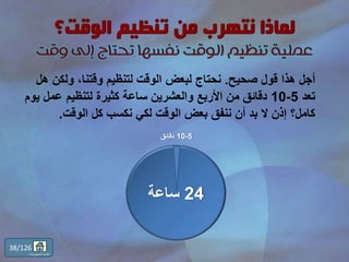 ‫صحيح‬ ‫قول‬ ‫هذا‬ ‫أجل‬.‫ولكن‬ ،‫وقتنا‬ ‫لتنظيم‬ ‫الوقت‬ ‫لبعض‬ ‫نحتاج‬‫هل‬
‫تعد‬5-10‫عمل‬ ‫لتنظيم‬ ‫كثيرة‬ ‫ساعة‬ ‫والعشرين‬ ‫األربع‬ ‫من‬ ‫دقائق‬‫يوم‬
‫الوقت‬ ‫كل‬ ‫نكسب‬ ‫لكي‬ ‫الوقت‬ ‫بعض‬ ‫ننفق‬ ‫أن‬ ‫بد‬ ‫ال‬ ‫إذن‬ ‫كامل؟‬.
24‫ساعة‬
38/126
‫المحتويات‬ ‫قائمة‬
5-10‫دقائق‬
 