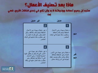 ‫عاجل‬‫عاجل‬ ‫غير‬
‫مهم‬
•‫األعمال‬ ‫وهي‬ ،‫ومهمة‬ ‫عاجلة‬
‫وأهدافك‬ ‫بإنجازاتك‬ ‫المتعلقة‬
‫الوقت‬ ‫في‬ ‫إنهاؤها‬ ‫منك‬ ‫ومطلوب‬
‫الحاضر‬.
•‫األعمال‬ ‫هي‬ ،‫ومهمة‬ ‫عاجلة‬ ‫غير‬
‫ول‬ ،‫وأهدافك‬ ‫بإنجازاتك‬ ‫المتعلقة‬‫كن‬
‫أو‬ ‫أطول‬ ‫فترات‬ ‫على‬ ‫يكون‬ ‫العمل‬
‫ال‬ ‫في‬ ‫تسليمها‬ ‫منك‬ ‫مطلوب‬ ‫غير‬‫وقت‬
‫الحاضر‬.
‫غير‬
‫مهم‬
•‫األمور‬ ‫هي‬ ،‫مهمة‬ ‫وغير‬ ‫عاجلة‬
‫بأهدافك‬ ‫المتعلقة‬ ‫وغير‬ ‫العامة‬
‫ع‬ ‫يتوجب‬ ‫ولكن‬ ‫مباشر‬ ‫بشكل‬‫ليك‬
‫ممكن‬ ‫وقت‬ ‫أسرع‬ ‫في‬ ‫إنهاؤها‬.
•‫هي‬ ،‫مهمة‬ ‫وغير‬ ‫عاجلة‬ ‫غير‬
‫عل‬ ‫نطلق‬ ‫أن‬ ‫يمكن‬ ‫قد‬ ‫التي‬ ‫األمور‬‫يها‬
“‫للوقت‬ ‫مضيعة‬”‫األعمال‬ ‫وهي‬ ،
‫وغير‬ ‫بأهدافك‬ ‫لها‬ ‫عالقة‬ ‫ال‬ ‫التي‬
‫وقت‬ ‫في‬ ‫عليها‬ ‫العمل‬ ‫منك‬ ‫مطلوب‬‫ك‬
‫الحاضر‬.
1
4
2
3
62/126
‫المحتويات‬ ‫قائمة‬
 