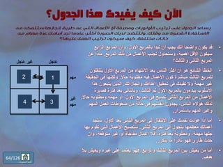 •‫الرابع‬ ‫المربع‬ ‫وأن‬ ،‫األول‬ ‫بالمربع‬ ‫تبدأ‬ ‫أن‬ ‫يجب‬ ‫أنك‬ ً‫ا‬‫واضح‬ ‫يكون‬ ‫قد‬
‫المربع‬ ‫ذلك‬ ‫من‬ ‫األعمال‬ ‫تجنب‬ ‫وستحاول‬ ،‫أهمية‬ ‫األقل‬ ‫سيكون‬.‫عن‬ ‫ماذا‬
‫والثالث؟‬ ‫الثاني‬ ‫المربع‬
•‫ينتقلو‬ ‫األول‬ ‫المربع‬ ‫من‬ ‫االنتهاء‬ ‫بعد‬ ‫الناس‬ ‫أكثر‬ ‫أن‬ ‫هو‬ ‫الشائع‬ ‫الخطأ‬‫ن‬
ً‫ال‬‫حا‬ ‫مطلوبة‬ ‫فيه‬ ‫األعمال‬ ‫كون‬ ‫مباشرة‬ ‫الثالث‬ ‫للمربع‬.‫الح‬ ‫في‬ ‫ولكنها‬‫قيقة‬
‫وإنجازاتك‬ ‫أهدافك‬ ‫تحقيق‬ ‫في‬ ‫تفيدك‬ ‫وال‬ ‫مهمة‬ ‫غير‬.‫ه‬ ‫يتبعون‬ ‫الذين‬‫ذا‬
‫قص‬ ‫فترة‬ ‫بعد‬ ‫وبالتالي‬ ،‫الثالث‬ ‫ثم‬ ‫األول‬ ‫بالمربع‬ ‫يبدءون‬ ‫األسلوب‬‫يرة‬
‫حا‬ ‫ومطلوبة‬ ‫مهمة‬ ‫أو‬ ،‫األول‬ ‫المربع‬ ‫في‬ ‫تصبح‬ ‫الثاني‬ ‫المربع‬ ‫من‬ ‫األعمال‬ً‫ال‬.
‫المهم‬ ‫العمل‬ ‫ضغوطات‬ ‫من‬ ‫حالة‬ ‫في‬ ‫أنفسهم‬ ‫يجدون‬ ،‫الناس‬ ‫هؤالء‬ ‫لذلك‬
‫باستمرار‬ ‫المهم‬ ‫وغير‬.
•‫ستجد‬ ،‫األول‬ ‫بعد‬ ‫الثاني‬ ‫المربع‬ ‫إلى‬ ‫االنتقال‬ ‫على‬ ‫نفسك‬ ‫عودت‬ ‫إذا‬ ‫أما‬
‫الثاني‬ ‫المربع‬ ‫إلى‬ ‫يتحول‬ ‫معظمها‬ ‫أعمالك‬.‫تقو‬ ‫التي‬ ‫األعمال‬ ‫ستصبح‬‫بها‬ ‫م‬
‫وإن‬ ،‫متوقعة‬ ‫غير‬ ‫أو‬ ‫مفاجأة‬ ‫أعمال‬ ‫فال‬ ،‫فترة‬ ‫بعد‬ ‫ومطلوبة‬ ،‫مهمة‬ ‫جلها‬
‫يتكرر‬ ‫ما‬ ً‫ا‬‫نادر‬ ‫فهو‬ ‫طارئ‬ ‫حدث‬.
•‫ويع‬ ‫غيره‬ ‫على‬ ‫يعتمد‬ ‫فهو‬ ،‫والرابع‬ ‫الثالث‬ ‫المربع‬ ‫بين‬ ‫يعيش‬ ‫من‬ ‫أما‬‫بال‬ ‫يش‬
‫هدف‬.
‫عاجل‬‫عاجل‬ ‫غير‬
‫مهم‬
‫غير‬
‫مهم‬
1
4
2
3
64/126
‫المحتويات‬ ‫قائمة‬
 