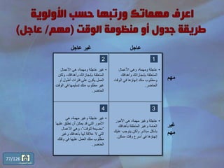 77/126
‫المحتويات‬ ‫قائمة‬
‫عاجل‬‫عاجل‬ ‫غير‬
‫مهم‬
•‫األعمال‬ ‫وهي‬ ،‫ومهمة‬ ‫عاجلة‬
‫وأهدافك‬ ‫بإنجازاتك‬ ‫المتعلقة‬
‫الوقت‬ ‫في‬ ‫إنهاؤها‬ ‫منك‬ ‫ومطلوب‬
‫الحاضر‬.
•‫األعمال‬ ‫هي‬ ،‫ومهمة‬ ‫عاجلة‬ ‫غير‬
‫ول‬ ،‫وأهدافك‬ ‫بإنجازاتك‬ ‫المتعلقة‬‫كن‬
‫أو‬ ‫أطول‬ ‫فترات‬ ‫على‬ ‫يكون‬ ‫العمل‬
‫ال‬ ‫في‬ ‫تسليمها‬ ‫منك‬ ‫مطلوب‬ ‫غير‬‫وقت‬
‫الحاضر‬.
‫غير‬
‫مهم‬
•‫األمور‬ ‫هي‬ ،‫مهمة‬ ‫وغير‬ ‫عاجلة‬
‫بأهدافك‬ ‫المتعلقة‬ ‫وغير‬ ‫العامة‬
‫ع‬ ‫يتوجب‬ ‫ولكن‬ ‫مباشر‬ ‫بشكل‬‫ليك‬
‫ممكن‬ ‫وقت‬ ‫أسرع‬ ‫في‬ ‫إنهاؤها‬.
•‫هي‬ ،‫مهمة‬ ‫وغير‬ ‫عاجلة‬ ‫غير‬
‫عل‬ ‫نطلق‬ ‫أن‬ ‫يمكن‬ ‫قد‬ ‫التي‬ ‫األمور‬‫يها‬
“‫للوقت‬ ‫مضيعة‬”‫األعمال‬ ‫وهي‬ ،
‫وغير‬ ‫بأهدافك‬ ‫لها‬ ‫عالقة‬ ‫ال‬ ‫التي‬
‫وقت‬ ‫في‬ ‫عليها‬ ‫العمل‬ ‫منك‬ ‫مطلوب‬‫ك‬
‫الحاضر‬.
1
4
2
3
 