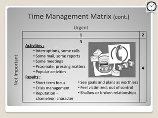 Time Management Matrix (cont.)

                              1                                 2
                              3
Activities :
    • Interruptions, some calls
    • Some mail, some reports
    • Some meetings
    • Proximate, pressing matters                                4
    • Popular activities
Results :
    • Short term focus        • See goals and plans as worthless
    • Crisis management       • Feel victimized, out of control
    • Reputation -            • Shallow or broken relationships
      chameleon character
 