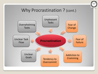 Why Procrastination ? (cont.)
                      Unpleasant
                        Tasks
    Overwhelming                      Fear of
        Tasks                         Change



Unclear Task                                 Fear of
   Flow            Procrastination           Failure



        Unclear                      Addiction to
         Goals                        Cramming
                     Tendency to
                     Overcommit
 