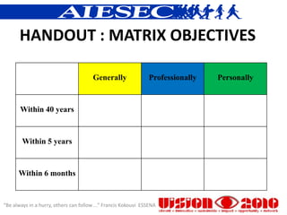 HANDOUT : MATRIX OBJECTIVES

                                        Generally               Professionally   Personally



       Within 40 years


        Within 5 years



      Within 6 months


“Be always in a hurry, others can follow ...” Francis Kokouvi ESSENA
 