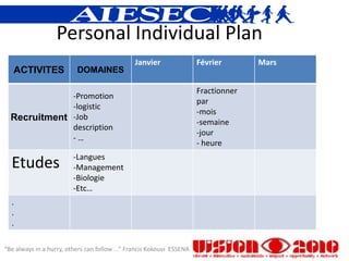 Personal Individual Plan
                                                Janvier                Février       Mars
   ACTIVITES              DOMAINES

                                                                       Fractionner
              -Promotion
                                                                       par
              -logistic
                                                                       -mois
  Recruitment -Job                                                     -semaine
              description
                                                                       -jour
              -…
                                                                       - heure
                         -Langues
  Etudes                 -Management
                         -Biologie
                         -Etc…
  .
  .
  .

“Be always in a hurry, others can follow ...” Francis Kokouvi ESSENA
 