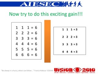 Now try to do this exciting gain!!!

                   1      1       1    =    6                          1 1 1 =3
                   2      2       2    =    6
                                                                       2 2 2 =3
                   3      3       3    =    6
                   4      4       4    =    6                          3 3 3 =3
                   5      5       5    =    6
                                                                       4 4 4 =3
                   6      6       6    =    6


“Be always in a hurry, others can follow ...” Francis Kokouvi ESSENA
 
