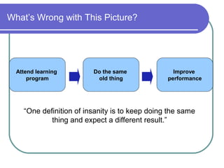 What’s Wrong with This Picture?




  Attend learning        Do the same              Improve
      program             old thing             performance




    “One definition of insanity is to keep doing the same
            thing and expect a different result.”
 
