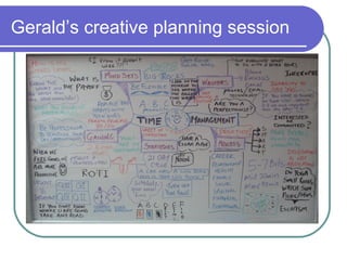 Gerald’s creative planning session
 