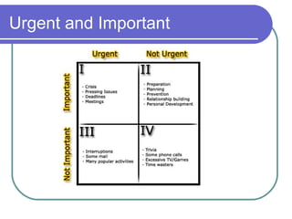 Urgent and Important
 