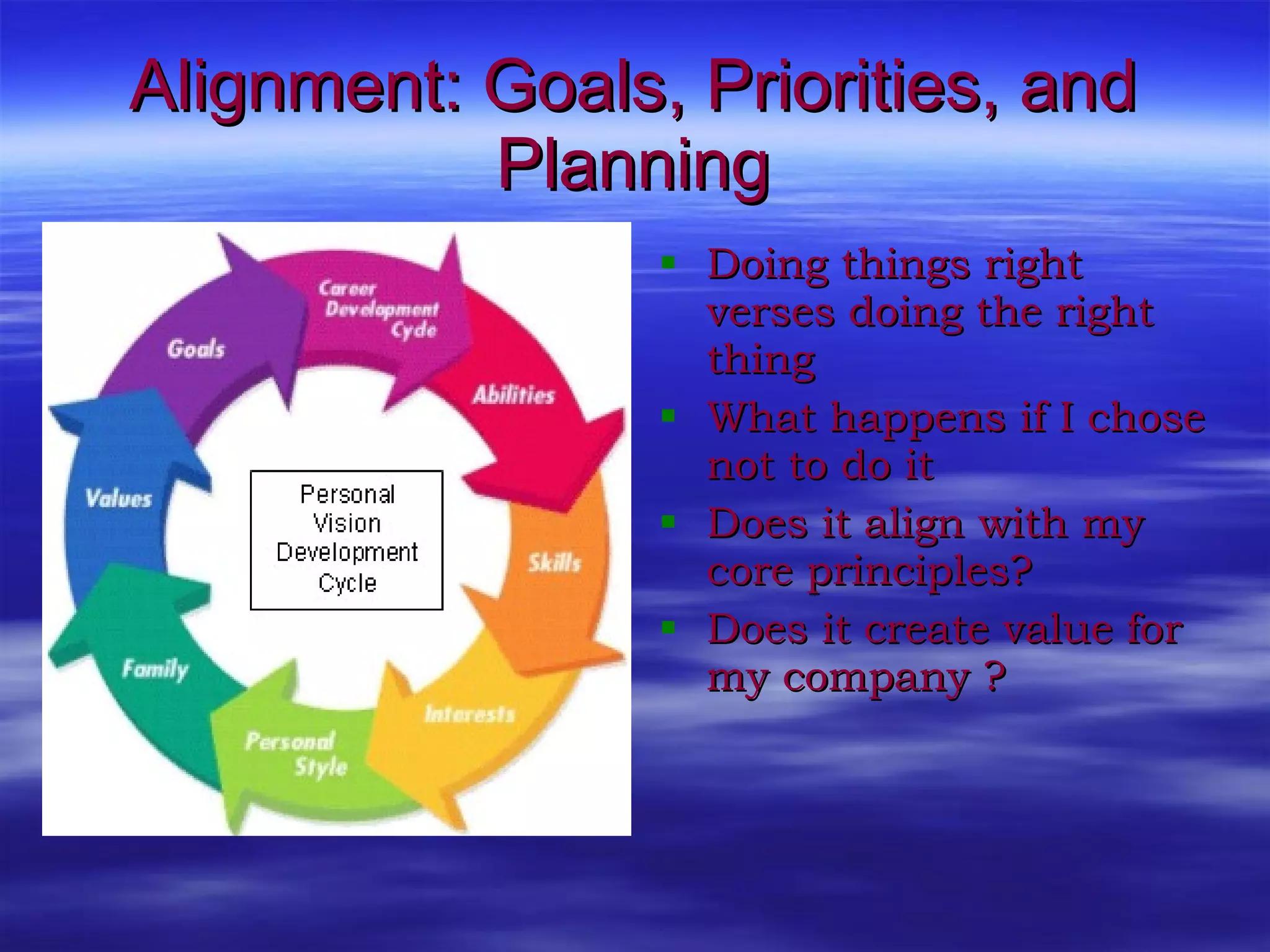 Alignment: Goals, Priorities, and Planning Doing things right verses doing the right thing What happens if I chose not to do it Does it align with my core principles? Does it create value for my company ? 