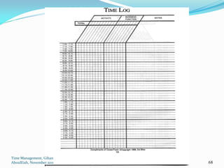 Time Management, Gihan
AboulEish, November 2011   68
 
