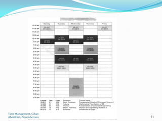 Time Management, Gihan
AboulEish, November 2011   71
 