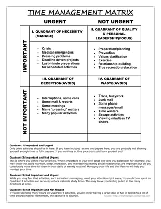 TIME MANAGEMENT MATRIX
                                URGENT                                     NOT URGENT
                                                                    II. QUADRANT OF QUALITY
                         I. QUADRANT OF NECESSITY
                                                                           & PERSONAL
                            (MANAGE)
                                                                        LEADERSHIP(FOCUS)
         IMPORTANT



                           ·   Crisis                                  ·   Preparation/planning
                           ·   Medical emergencies                     ·   Prevention
                           ·   Pressing problems                       ·   Values clarification
                           ·   Deadline-driven projects                ·   Exercise
                           ·   Last-minute preparations                ·   Relationship-building
                               for scheduled activities                ·   True recreation/relaxation


                                III. QUADRANT OF                           IV. QUADRANT OF
                               DECEPTION(AVOID)                              WASTE(AVOID)
         NOT IMPORTANT




                                                                       ·   Trivia, busywork
                           ·   Interruptions, some calls
                                                                       ·   Junk mail
                           ·   Some mail & reports
                                                                       ·   Some phone
                           ·   Some meetings
                                                                           messages/email
                           ·   Many “pressing” matters
                                                                       ·   Time wasters
                           ·   Many popular activities
                                                                       ·   Escape activities
                                                                       ·   Viewing mindless TV
                                                                           shows.




Quadrant 1: Important and Urgent
Only crisis activities should be in here. If you have included exams and papers here, you are probably not allowing
yourself enough time to fully prepare. If you continue at this pace you could burn yourself out!

Quadrant 2: Important and Not Urgent.
This is where you define your priorities. What’s important in your life? What will keep you balanced? For example, you
may know that good nutrition, sleep, recreation, and maintaining healthy social relationships are important but do you
consciously make time for them in your daily or weekly routine? Managing your life and the lifestyle will help you
manage your time.

Quadrant 3: Not Important and Urgent
While you may feel that activities, such as instant messaging, need your attention right away, too much time spent on
Quadrant 3 activities can seriously reduce valuable study time. This may leave you feeling pulled in too many
directions at once.

Quadrant 4: Not Important and Not Urgent
If you’re spending many hours on Quadrant 4 activities, you’re either having a great deal of fun or spending a lot of
time procrastinating! Remember, the objective is balance.                      Source: http://shahidpages.wordpress.com
 
