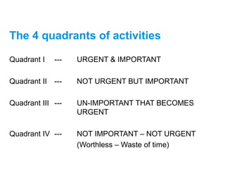 Time management matrix | PPT