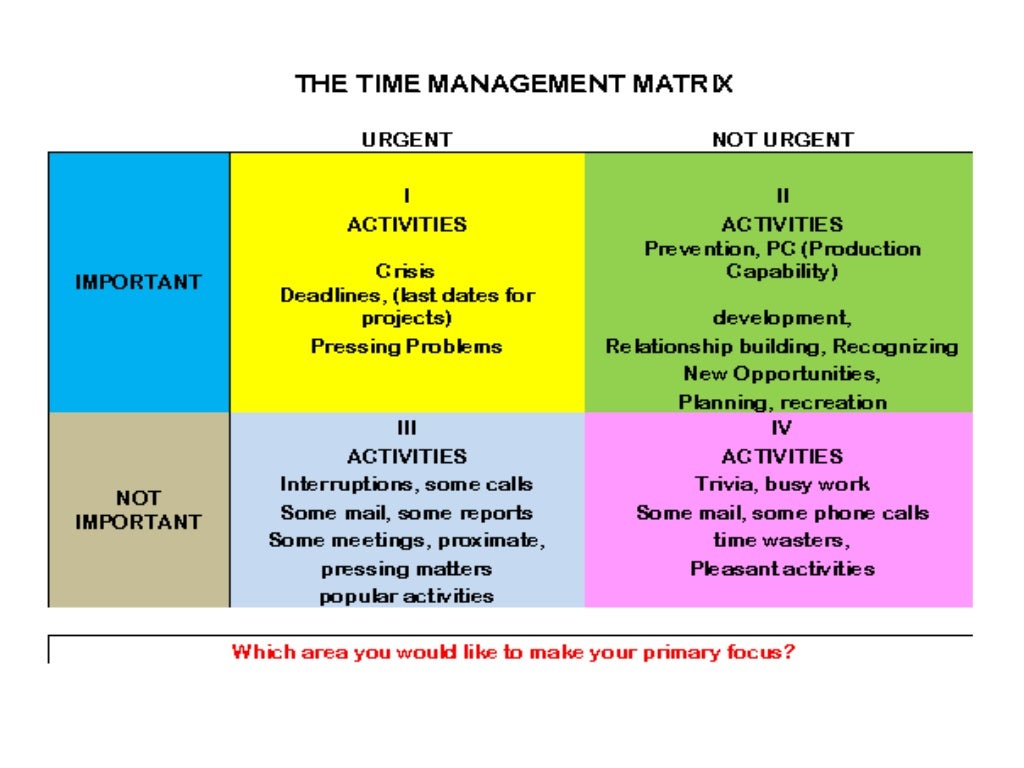 time-management-matrix