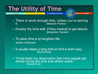 Time Utility Definition Effective Time Management TRAINING | PPT