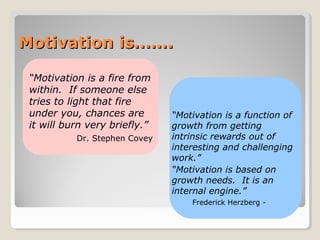 Motivation is…….Motivation is…….
“Motivation is a fire from
within. If someone else
tries to light that fire
under you, chances are
it will burn very briefly.”
Dr. Stephen Covey
“Motivation is a function of
growth from getting
intrinsic rewards out of
interesting and challenging
work.”
“Motivation is based on
growth needs. It is an
internal engine.”
Frederick Herzberg -
 