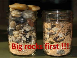 Big rocks first !!!
13
 