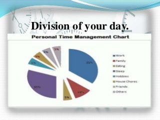 Division of your day.
 
