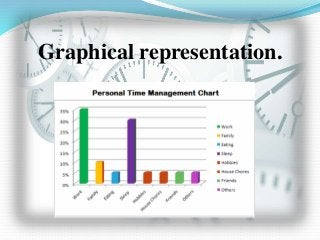 Graphical representation.
 
