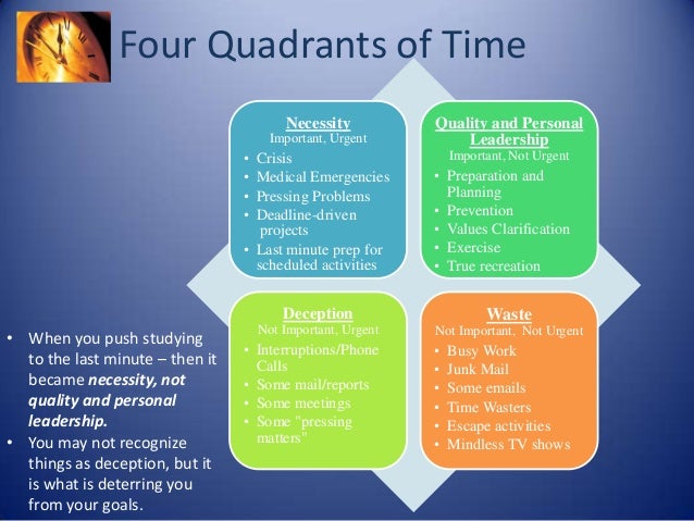 7 Habits Quadrant Chart