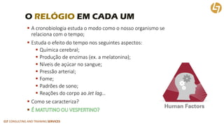 CLT CONSULTING AND TRAINING SERVICES 
O RELÓGIOEM CADA UM 
A cronobiologiaestuda o modo como o nosso organismo serelaciona com o tempo; 
Estuda o efeito do tempo nos seguintes aspectos: 
Química cerebral; 
Produção de enzimas (ex. a melatonina); 
Níveis de açúcar no sangue; 
Pressão arterial; 
Fome; 
Padrões de sono; 
Reações do corpo ao Jet lag… 
Como se caracteriza?  